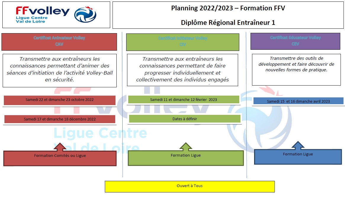 Dates Formations Entraineurs 2022-2023