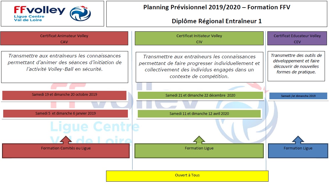 Planning DRE1 2019 2020